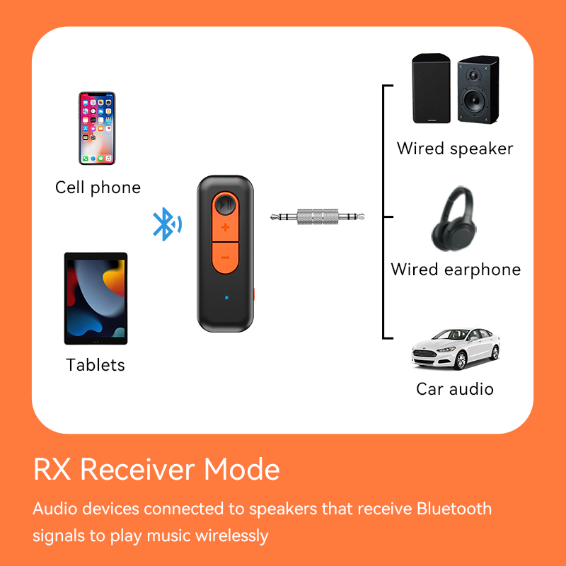Récepteur audio Bluetooth 5.4  - Desk Hifi Setup avis et prix