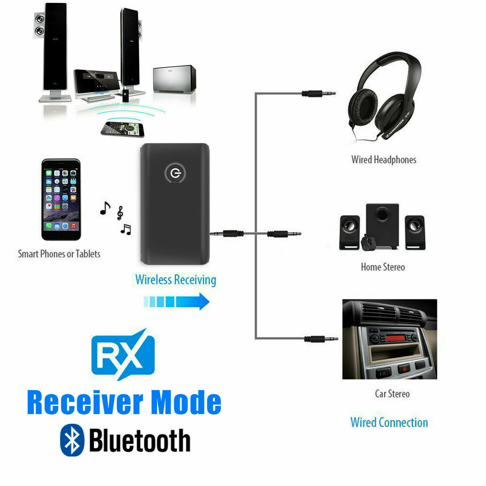 Transmetteur récepteur sans fi - Desk Hifi Setup avis et prix